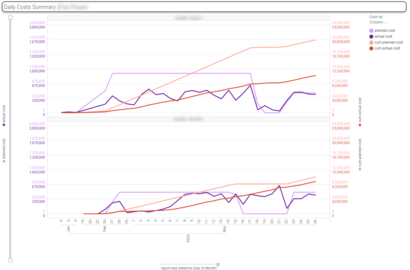 Set Multiple Scale Ranges with Document Properties » The Analytics Corner