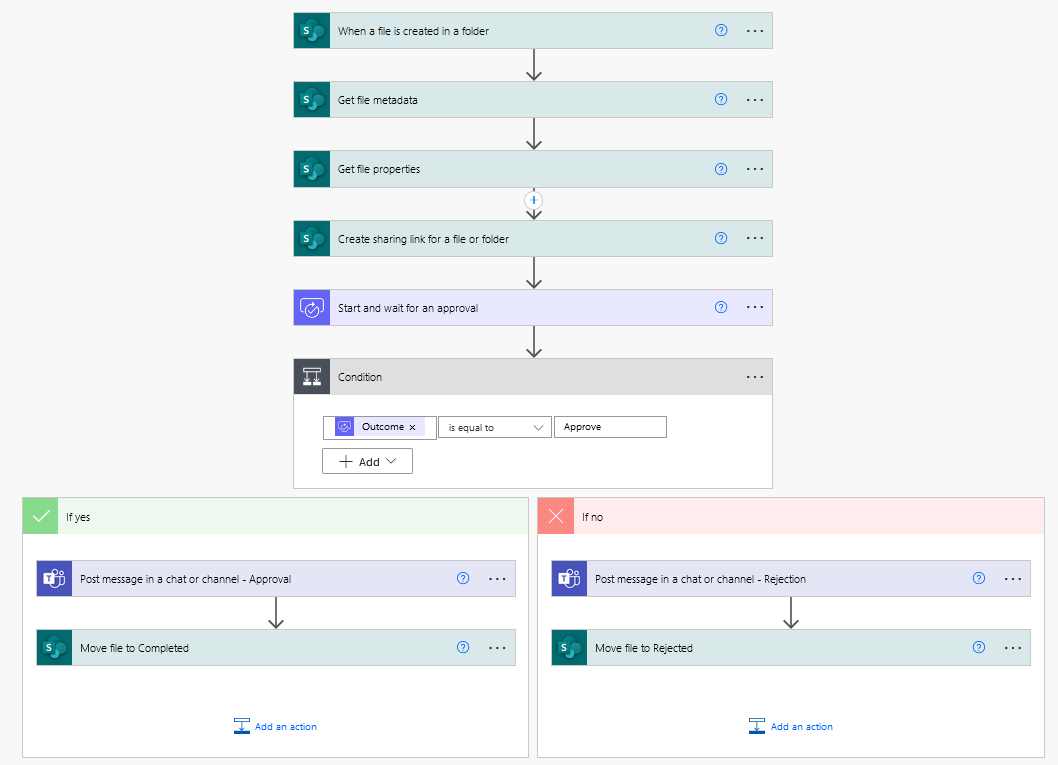 Create An Approval Flow In Power Automate The Analytics Corner